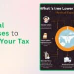 Using Medical Expenses to Lower Your Tax Bill