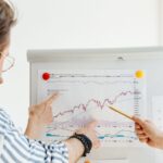 How to Use Stop-Loss and Take-Profit Orders Effectively